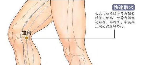 你是否肝腎陰虛？試試按摩這里